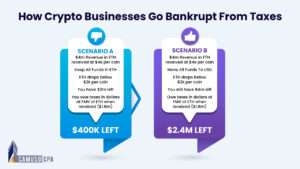 Web3 and Digital Asset Taxes